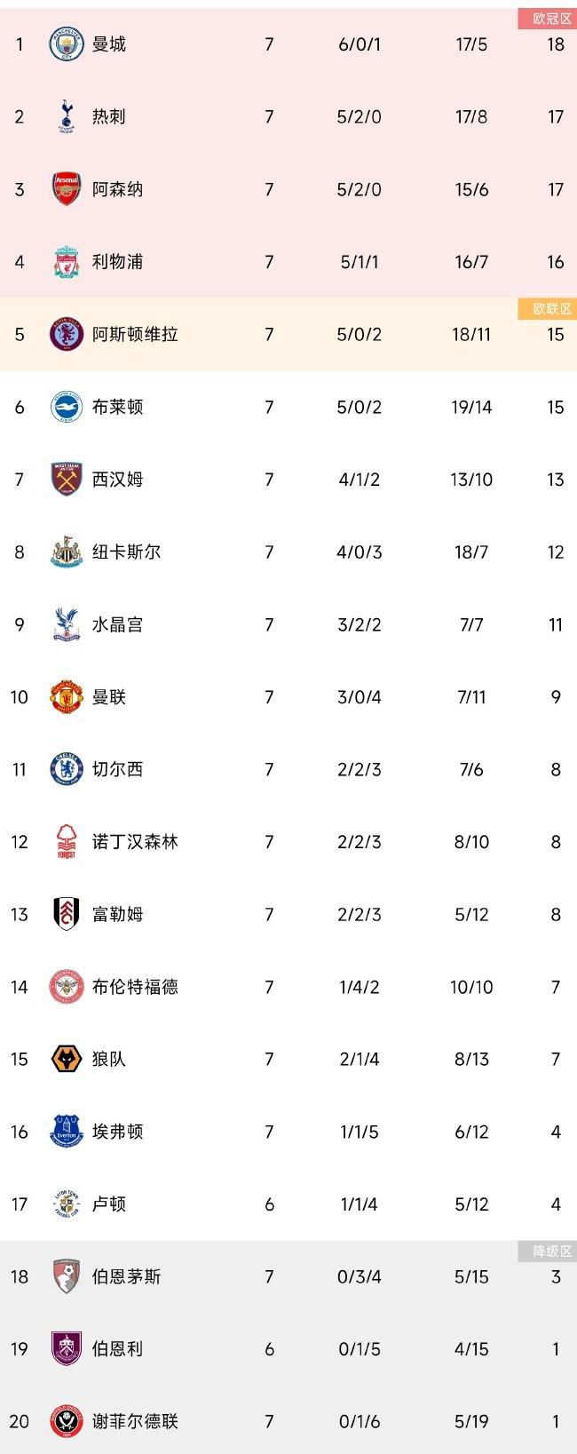 最终纽卡1-2米兰。